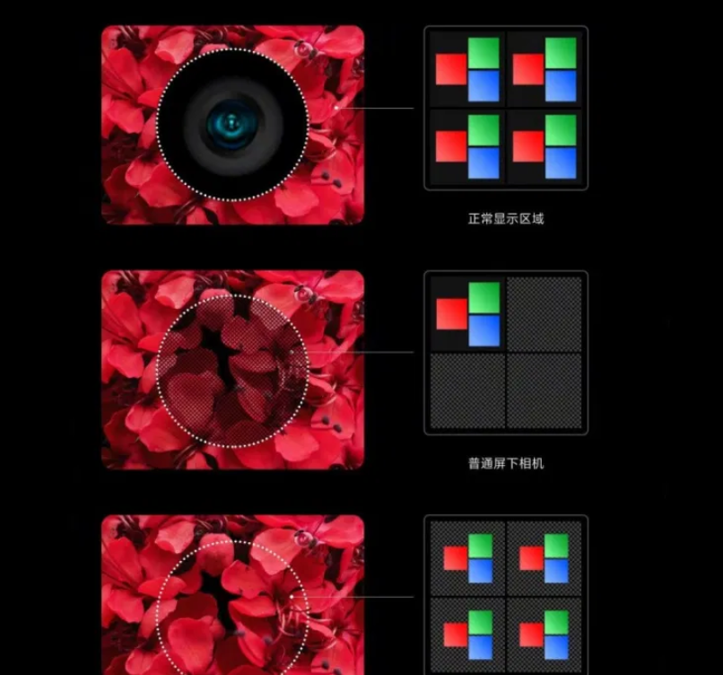 Xiaomi презентовала новое поколение подэкранных камер