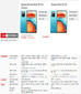 Xiaomi Poco X3 GT 8/256 ГБ Cloud White Global Version