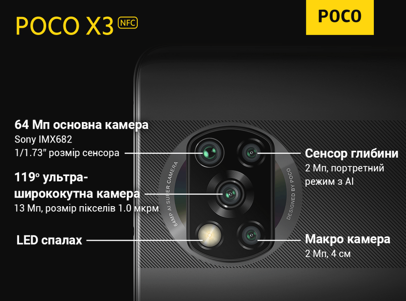 Камера на телефоне poco. Poco x3 Pro камера. Poco x3 NFC камера. Poco x3 Pro модуль камеры. Poco x3 камера глазок.